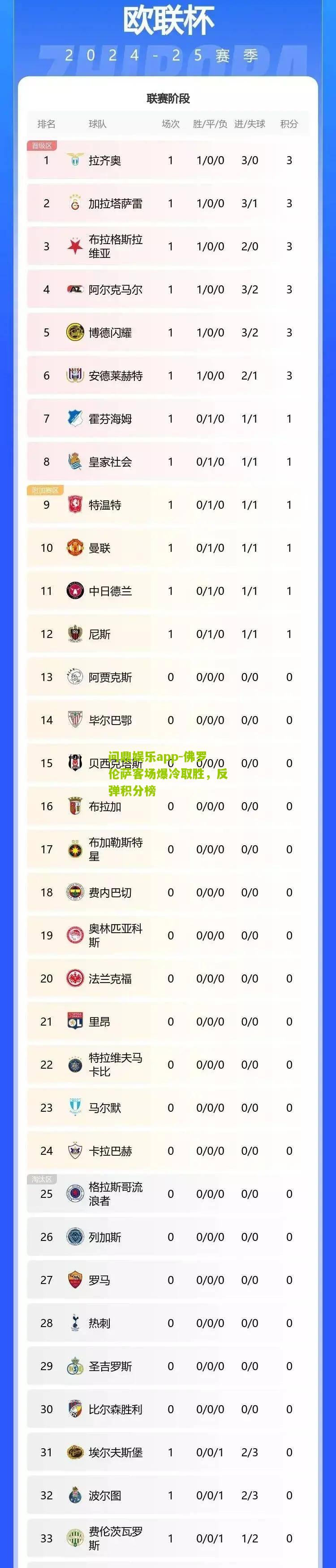 问鼎娱乐app-佛罗伦萨客场爆冷取胜，反弹积分榜