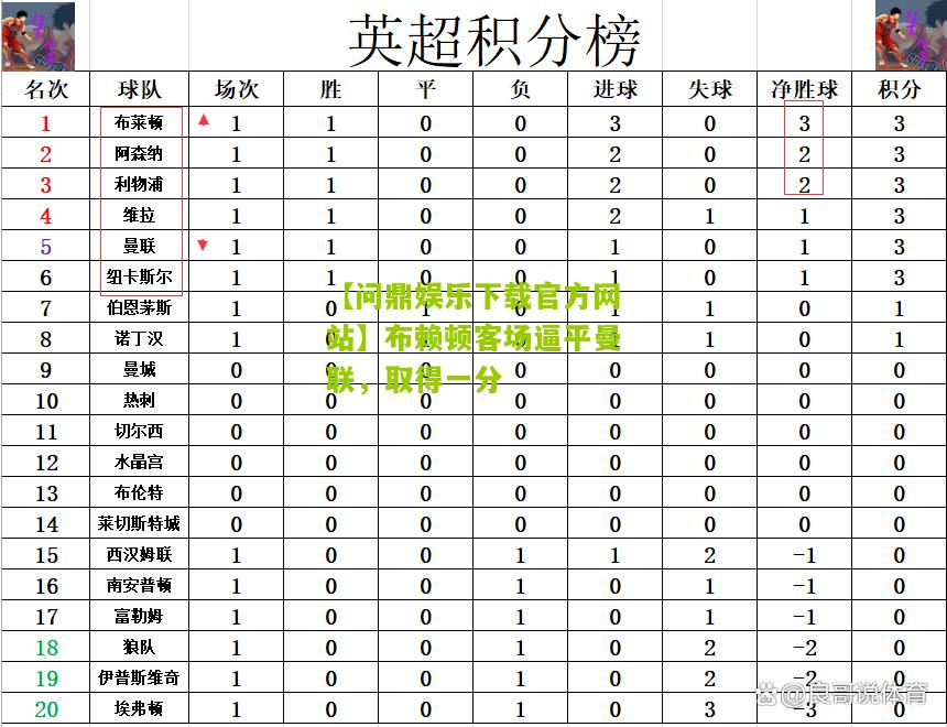 布赖顿客场逼平曼联，取得一分