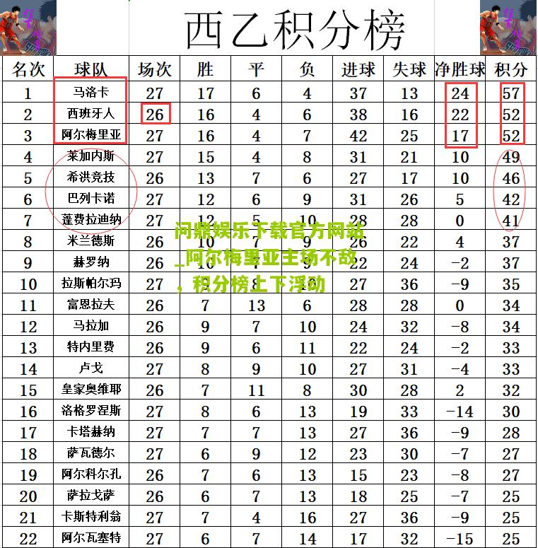 问鼎娱乐下载官方网站_阿尔梅里亚主场不敌，积分榜上下浮动