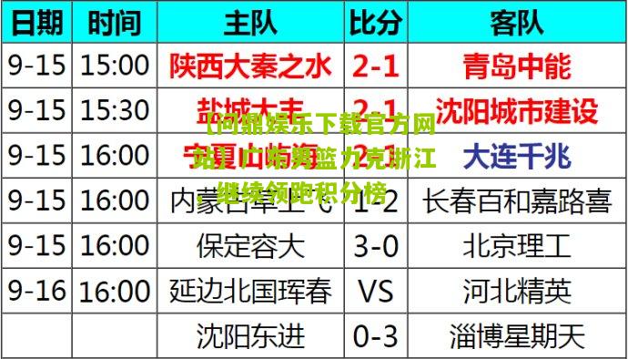【问鼎娱乐下载官方网站】广东男篮力克浙江，继续领跑积分榜